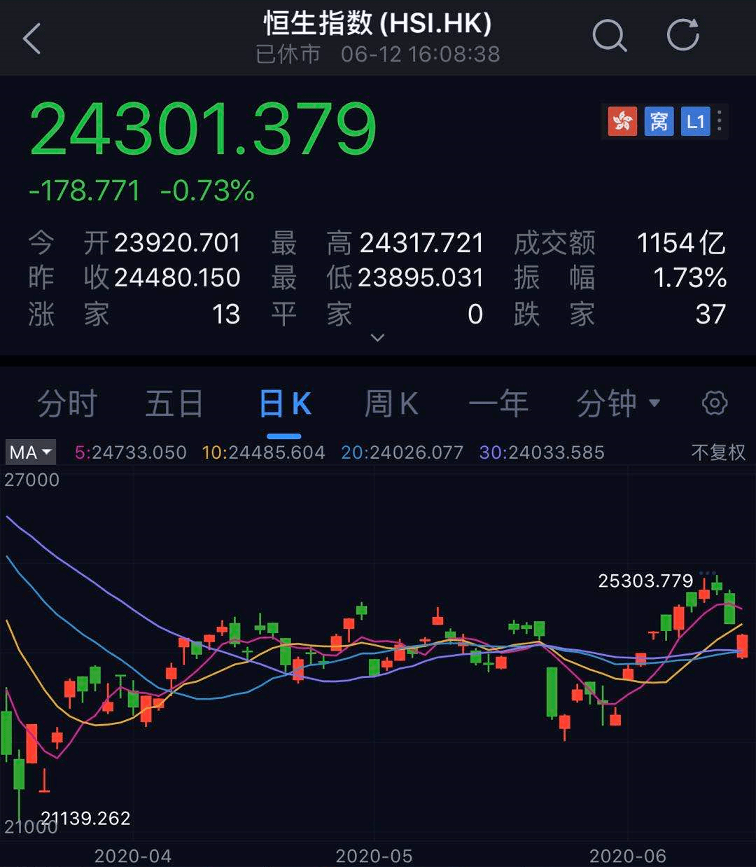 香港今晚开特马+开奖结果66期,新兴技术推进策略_Ultra47.714