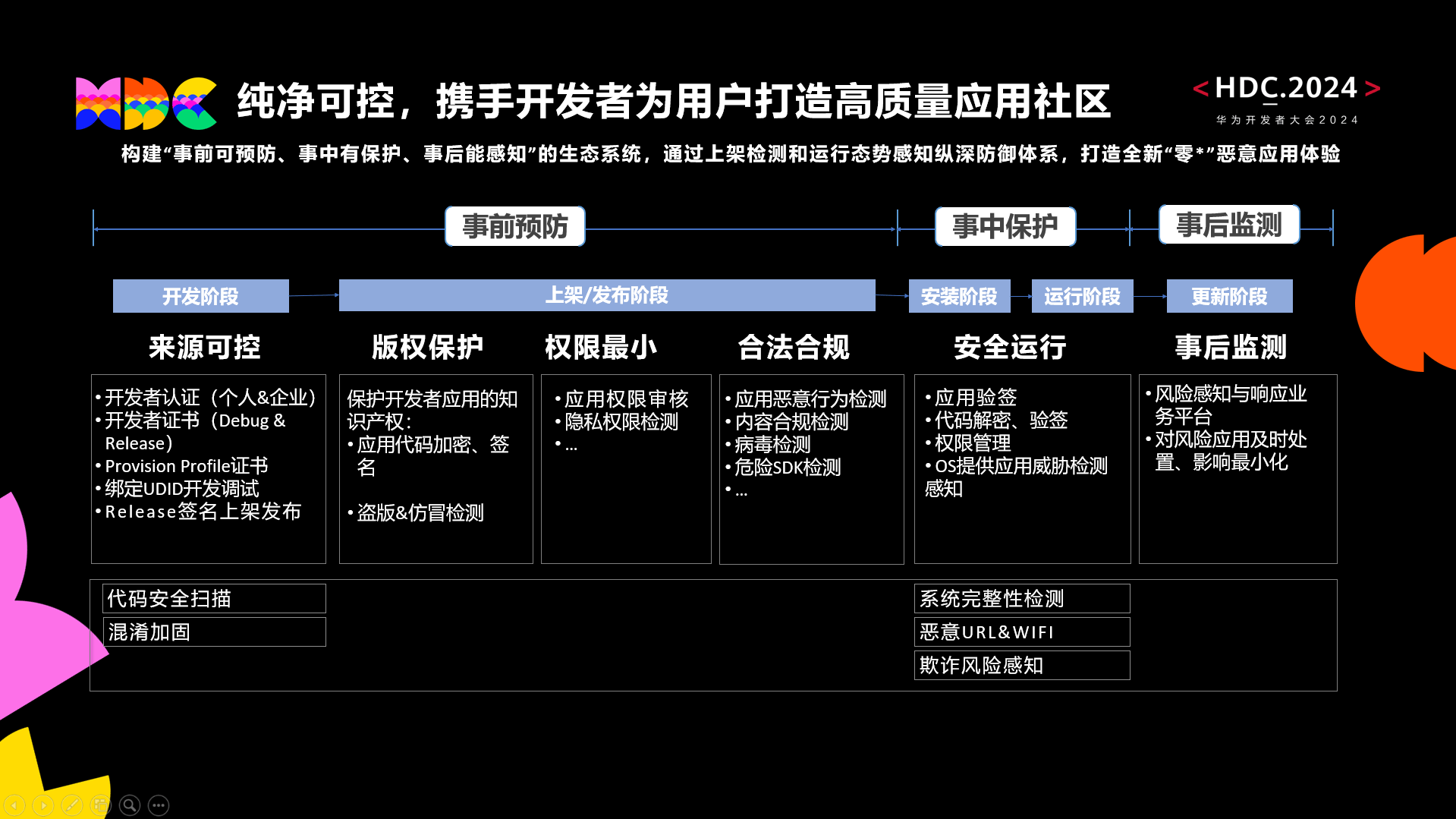 大三巴一肖一码中,数据整合策略解析_HarmonyOS65.399