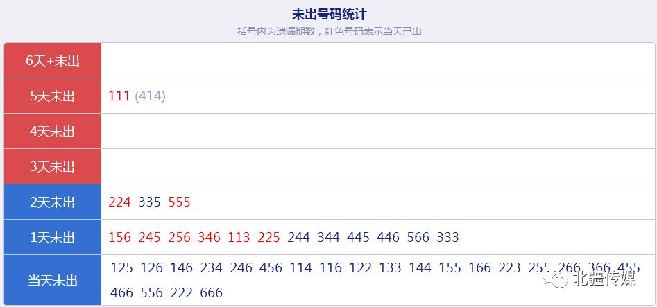 新澳门今期开奖结果记录查询,数据导向计划设计_Notebook32.624