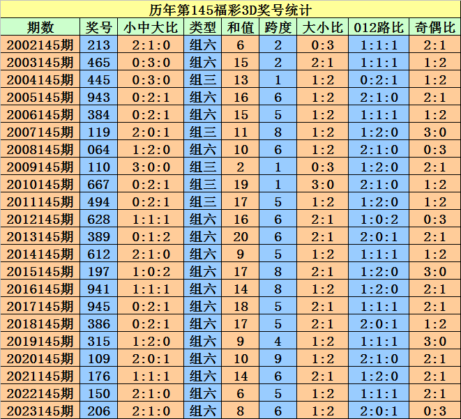 2024新澳天天开彩免费资料,实时解答解释定义_QHD版50.301