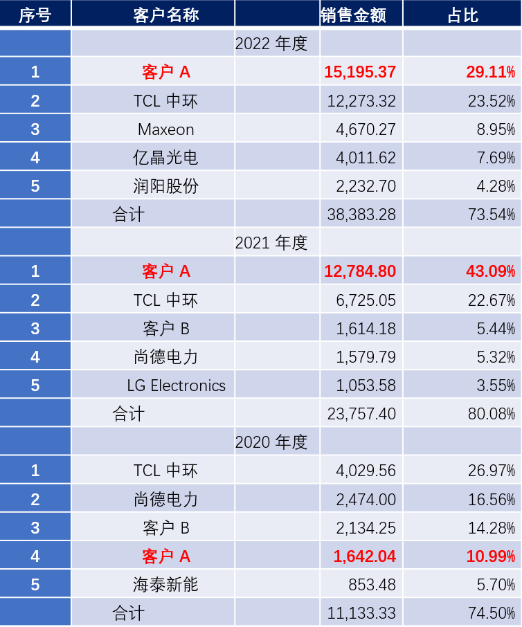 新澳2024年天天开奖免费资料大全,全面分析说明_AR版18.13