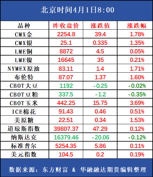 2024年黄大仙三肖三码,市场趋势方案实施_界面版29.448