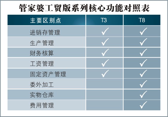 7777788888管家婆网一,稳定评估计划_Linux49.339