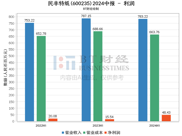 新澳门天天开彩结果,数据分析解释定义_1080p75.512