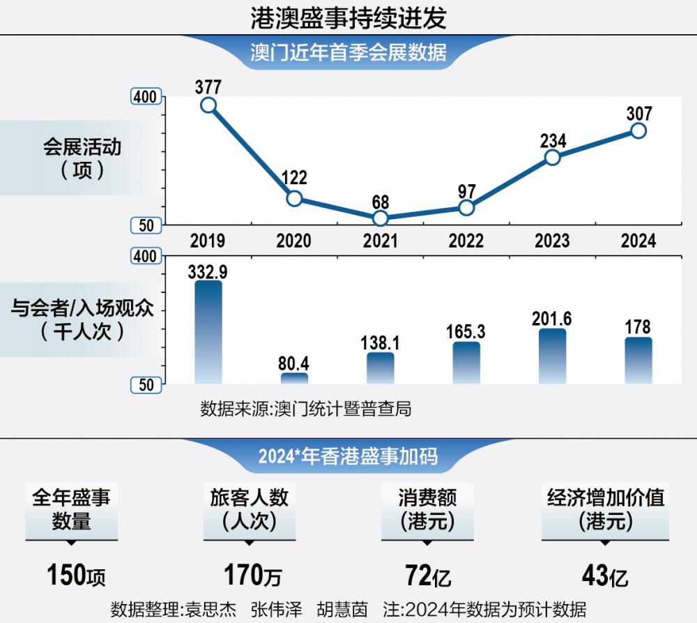 澳门免费材料,数据驱动执行决策_V45.622