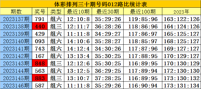 白小姐四肖四码100%准,快速响应计划解析_尊贵款39.155