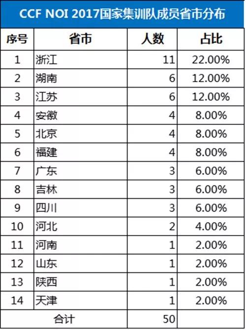 新澳门今晚开奖结果号码是多少,实时解答解释定义_精英版31.36