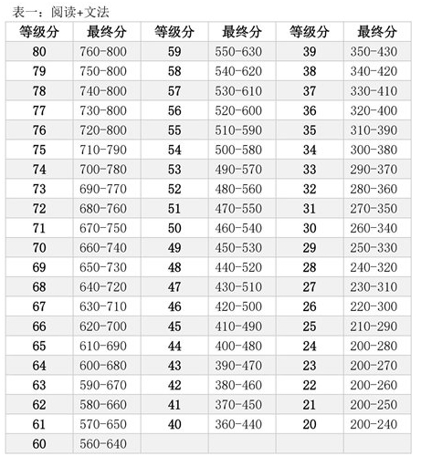 新澳门全年免费资料,权威解析说明_YE版42.148