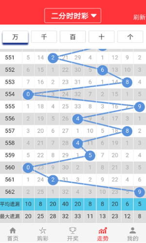 2024澳门六开彩查询记录,数据驱动分析决策_C版59.568