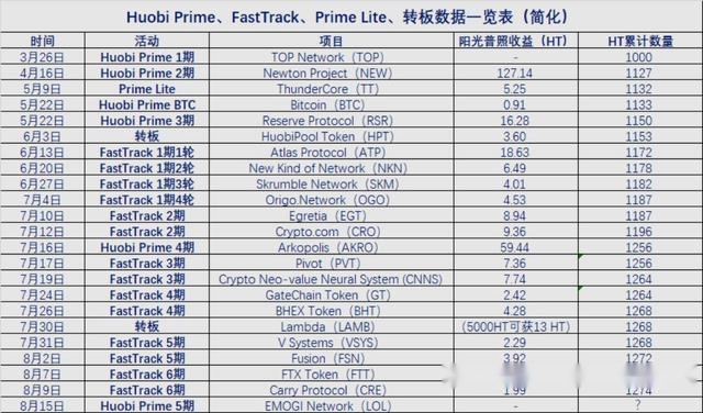 2024新奥精准正版资料,统计数据解释定义_HT98.583