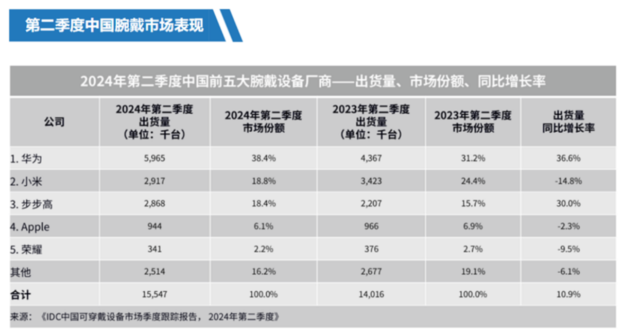 2024新澳门开奖结果开奖号码,完善系统评估_FHD版77.513