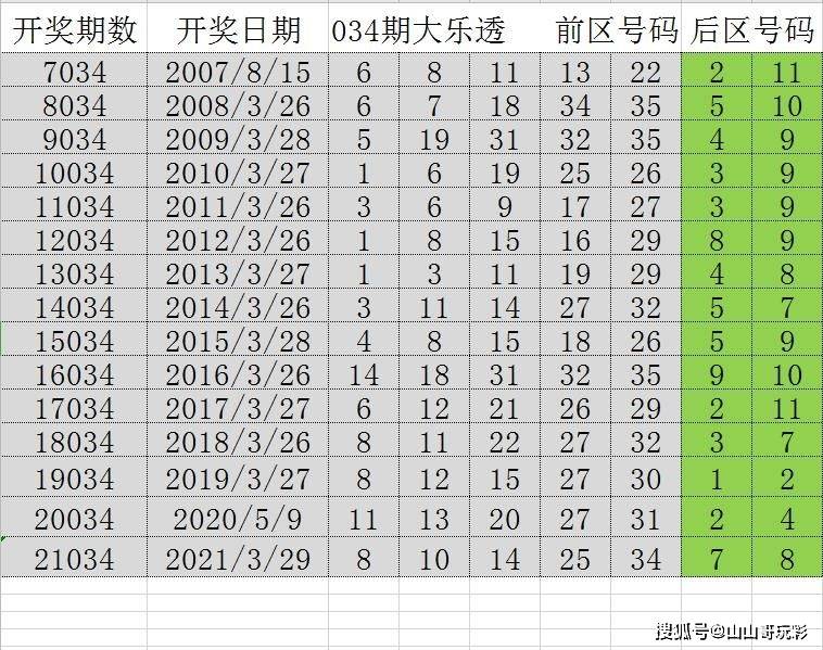 大众网新澳门开奖号码,动态调整策略执行_LT38.988