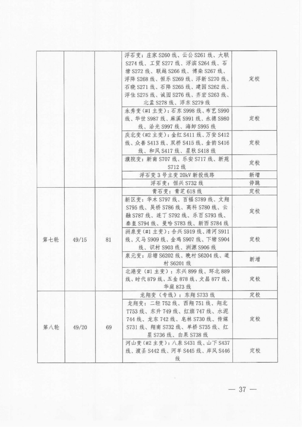 2024今晚澳门开什么号码,灵活实施计划_DP66.706