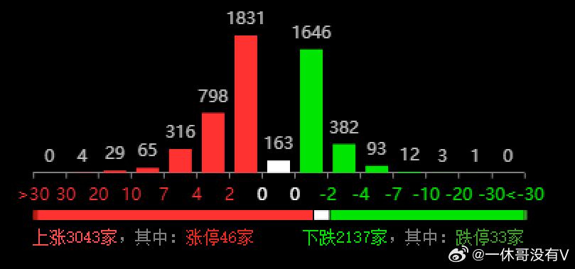 2024新奥历史开奖记录19期,实地分析考察数据_Elite18.423