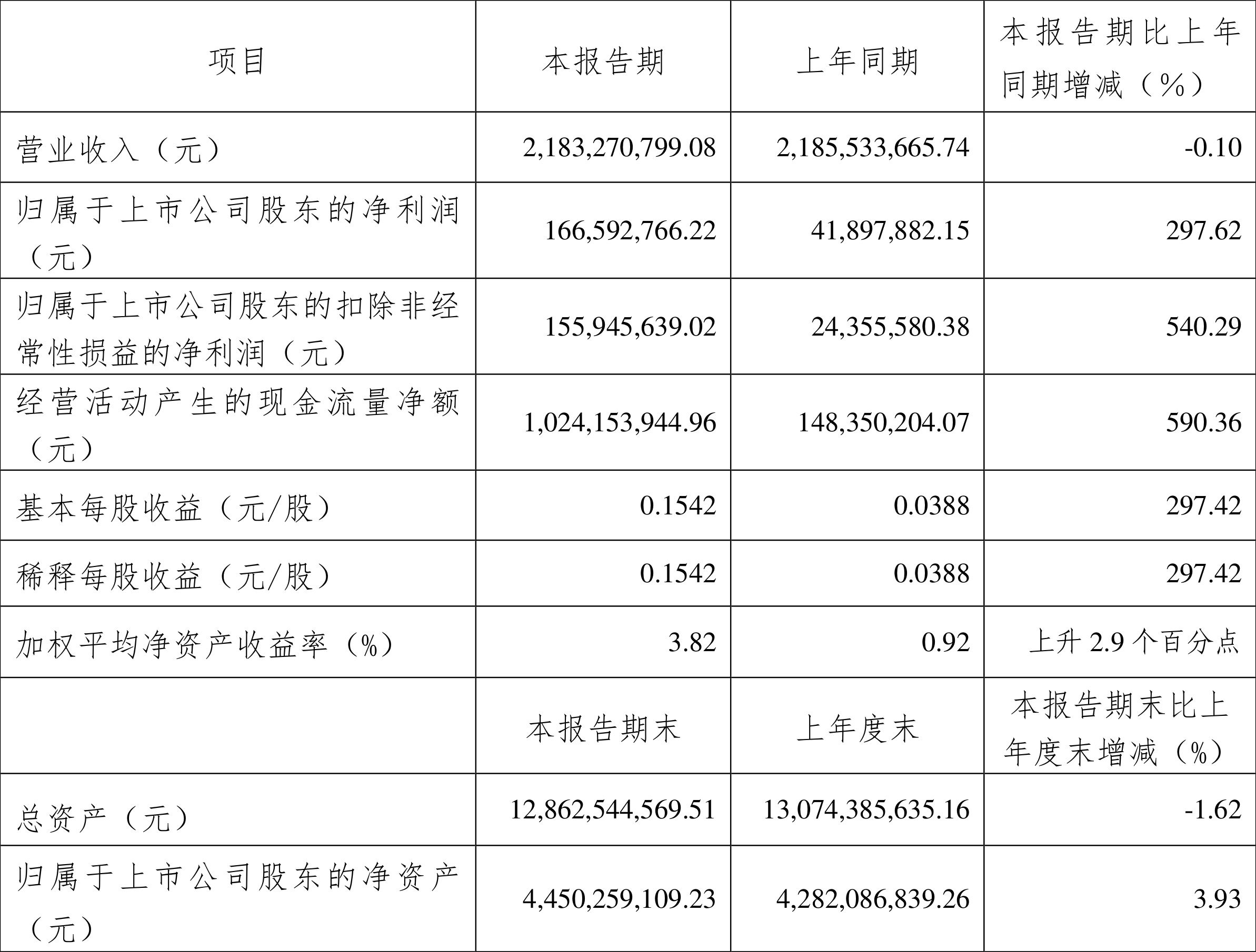 2024天天彩资料大全免费,专业问题执行_eShop54.297