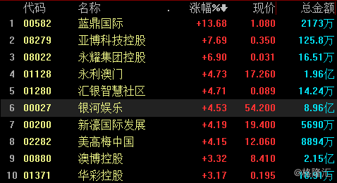 新澳门期期免费资料,科技成语分析落实_AP38.129