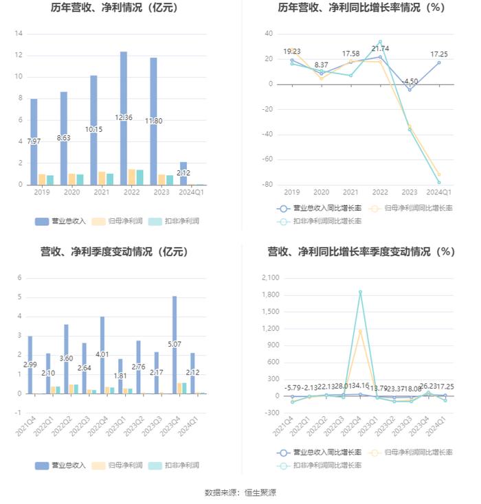 2024年香港资料免费大全下载,专业调查解析说明_VR版51.776