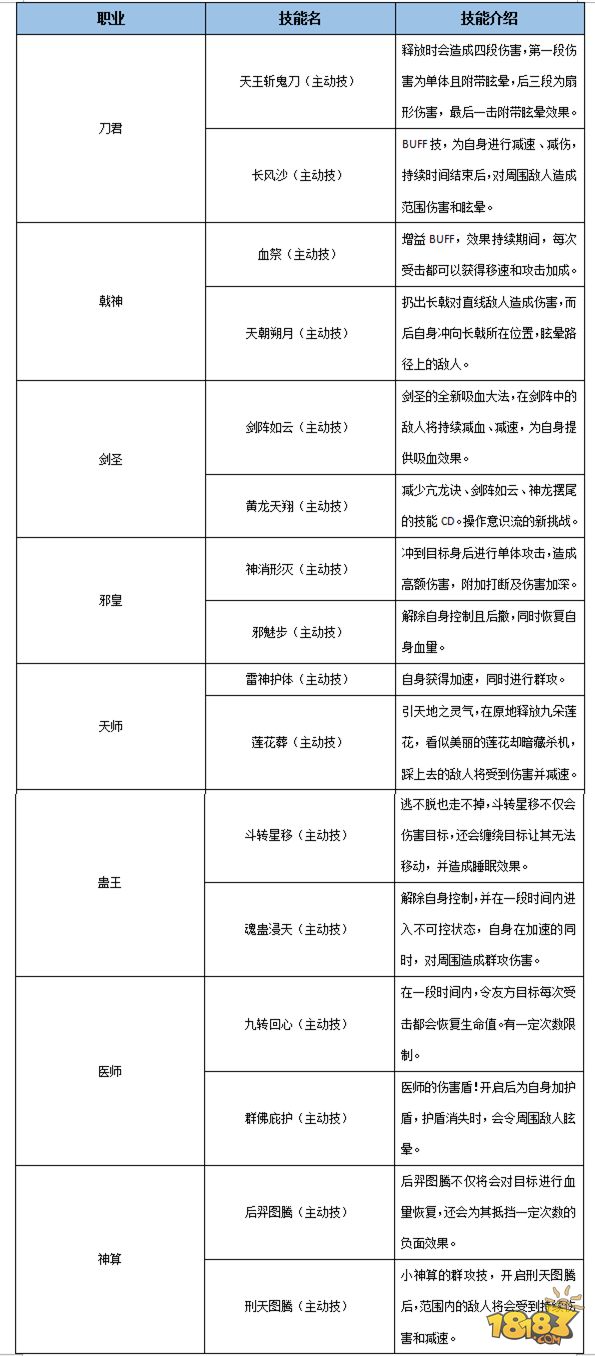 2024新奥门特免费资料的特点,数据整合策略分析_AP70.834