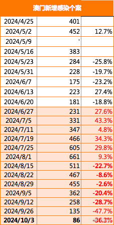 2024年澳门历史记录,安全执行策略_Elite33.819