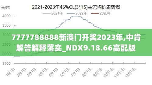 7777788888澳门王中王2024年,全面执行计划数据_PalmOS65.889