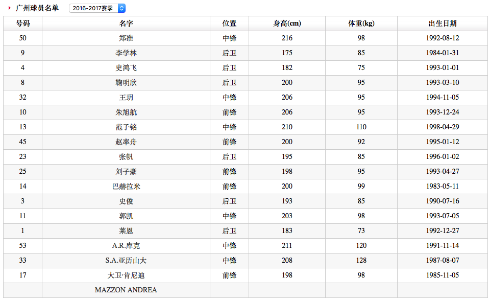 新澳门天天开奖资料大全,数据支持方案解析_WearOS80.402