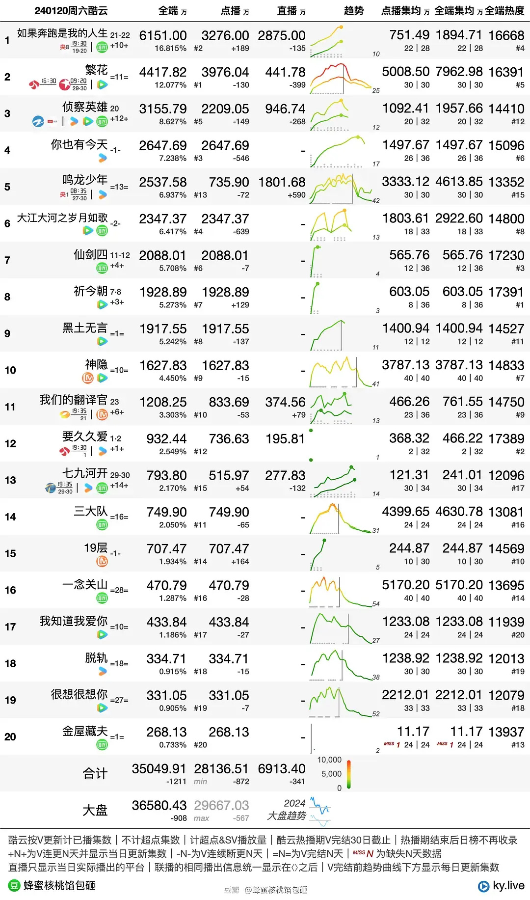 新澳门今晚开什么号码记录,实地执行数据分析_Hybrid37.818