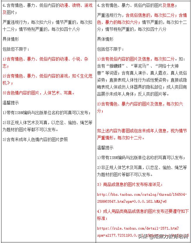 最新禁售产品全面解析