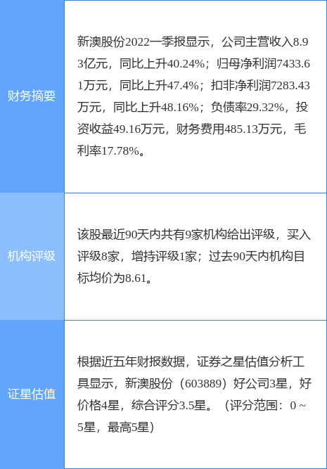 新澳最新最准资料大全,全面数据策略解析_视频版82.951