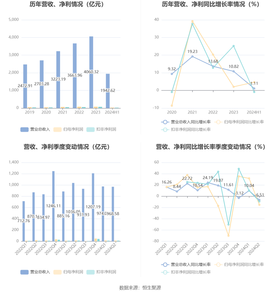 2024天天彩全年免费资料,多样化策略执行_6DM31.138