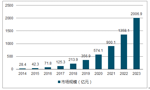 2024全年資料免費,快速响应执行策略_界面版15.696