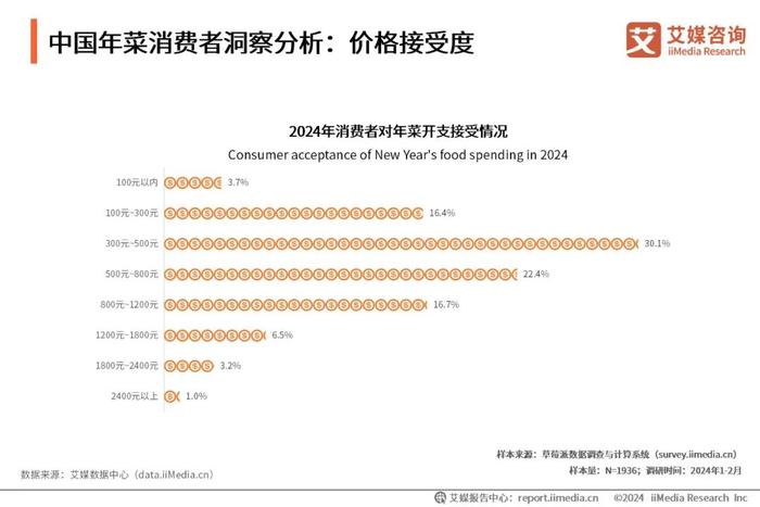 新澳2024年免资料费,深入执行方案设计_Harmony71.806