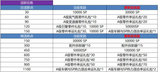 新澳门开奖结果2024开奖记录,实效设计计划解析_GT71.131