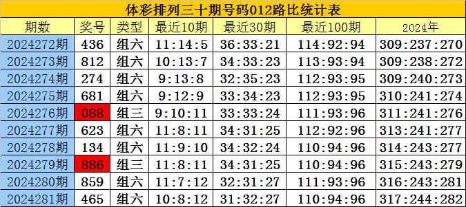 刘伯温四肖八码凤凰图,数据解答解释定义_Essential74.717