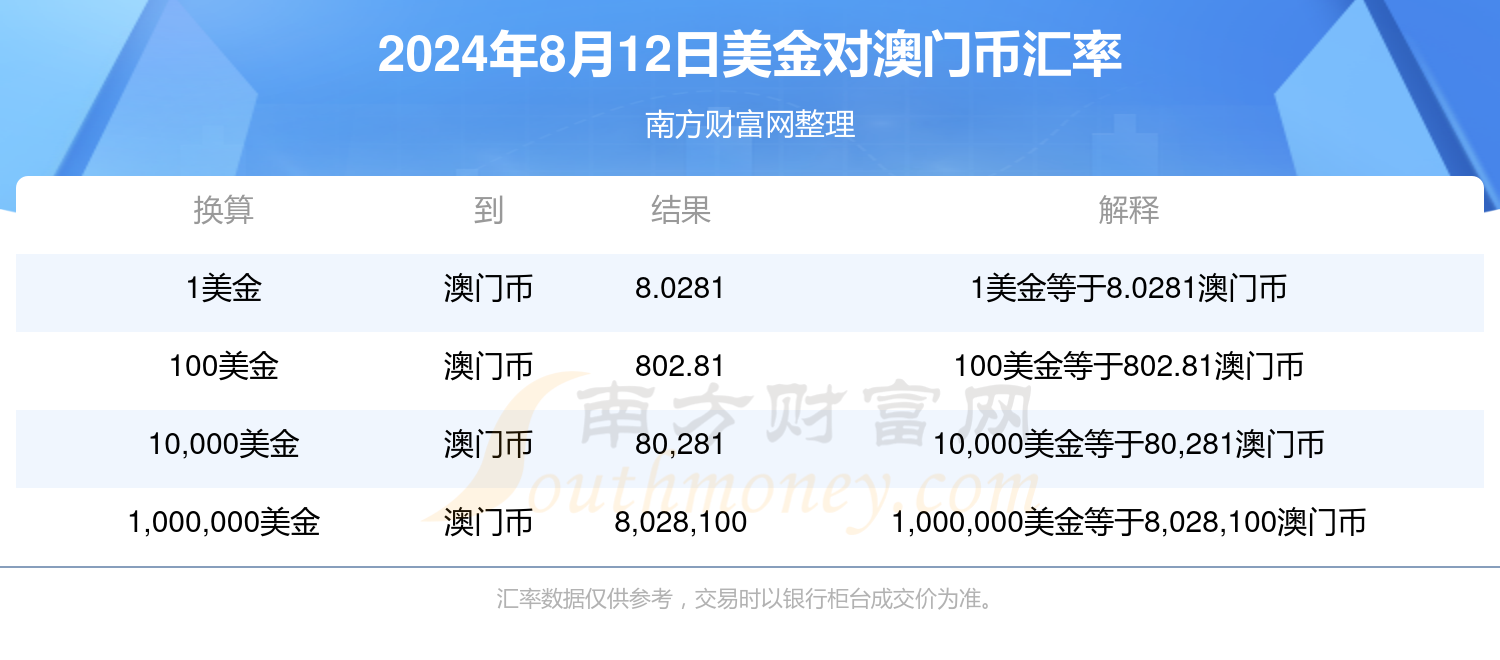 2024年澳门大全免费金锁匙,全面数据执行计划_Z10.328