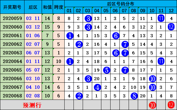 大众网新澳门开奖号码,标准化流程评估_MP84.80.71