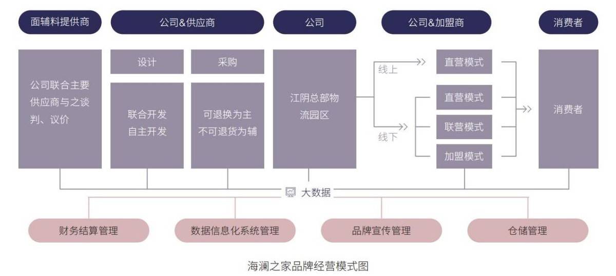 澳彩资料免费资料大全,标准化实施程序分析_战略版27.530