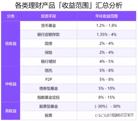 最新投资理财项目，开启财富增值之旅