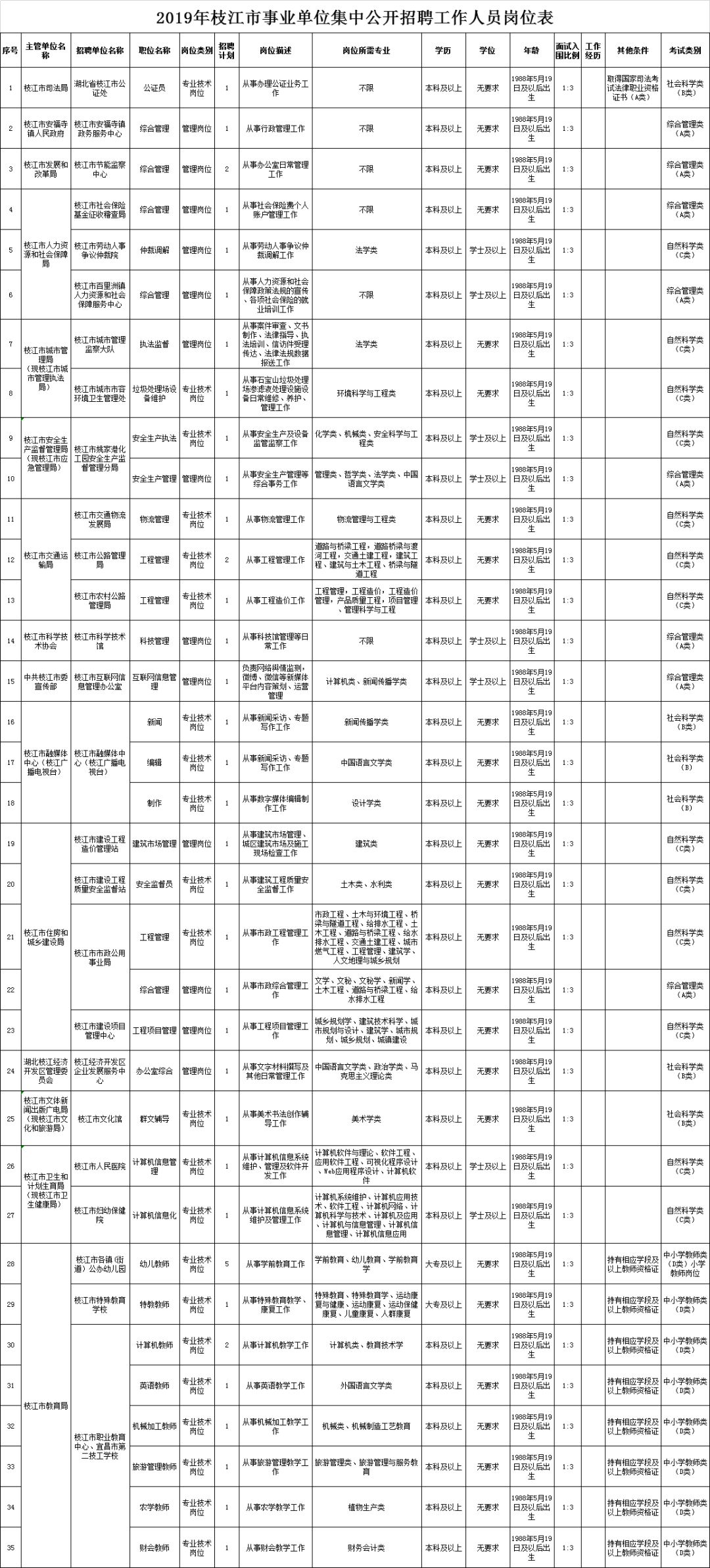 枝江最新招聘动态及其社会影响概览