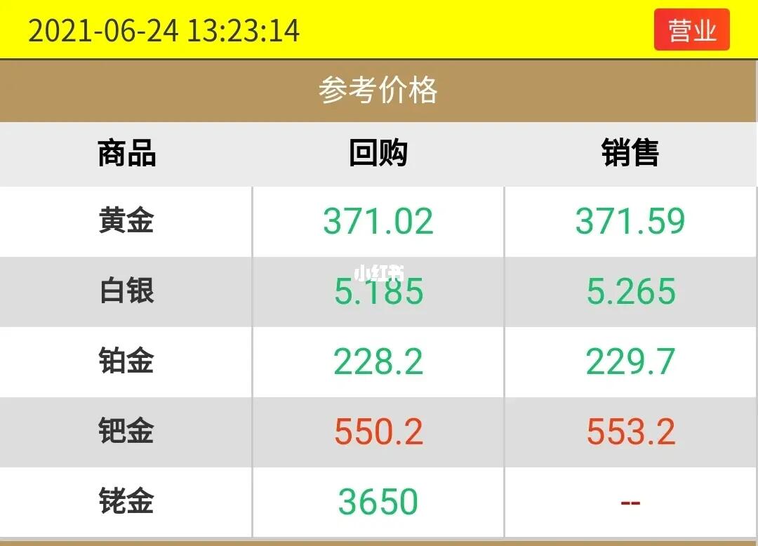 今日黄金价格动态分析与预测