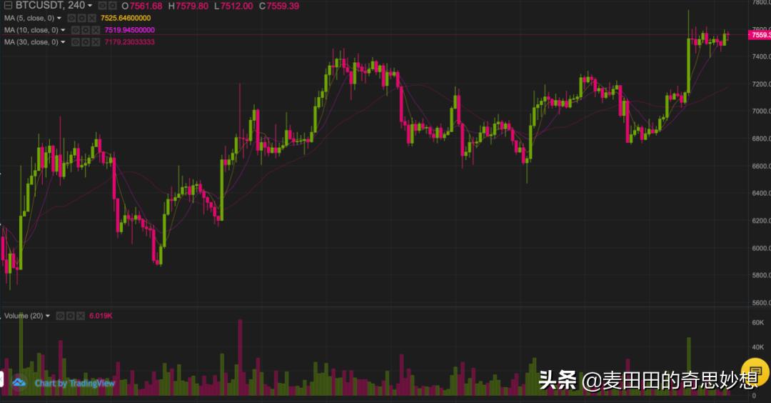 以太坊價(jià)格走勢(shì)圖及市場(chǎng)動(dòng)態(tài)深度解析