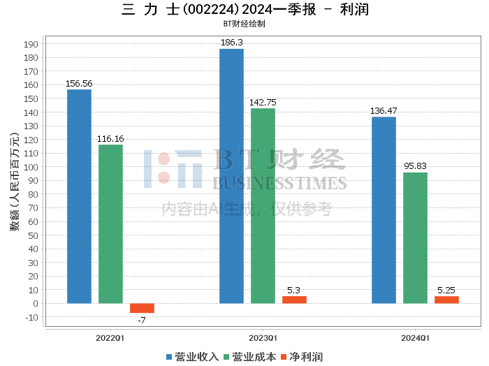 新澳2024资料免费大全版,深入解答解释定义_HD80.851