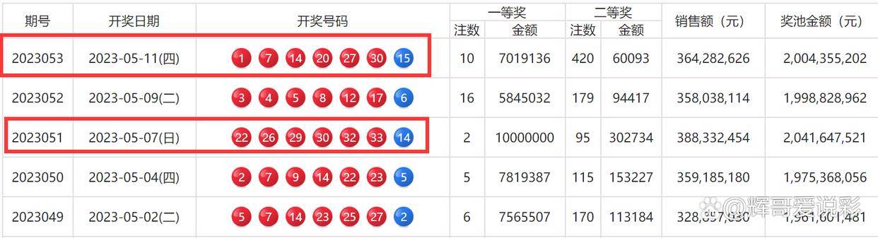 新澳门六开彩开奖结果近15期,迅速执行计划设计_soft31.59