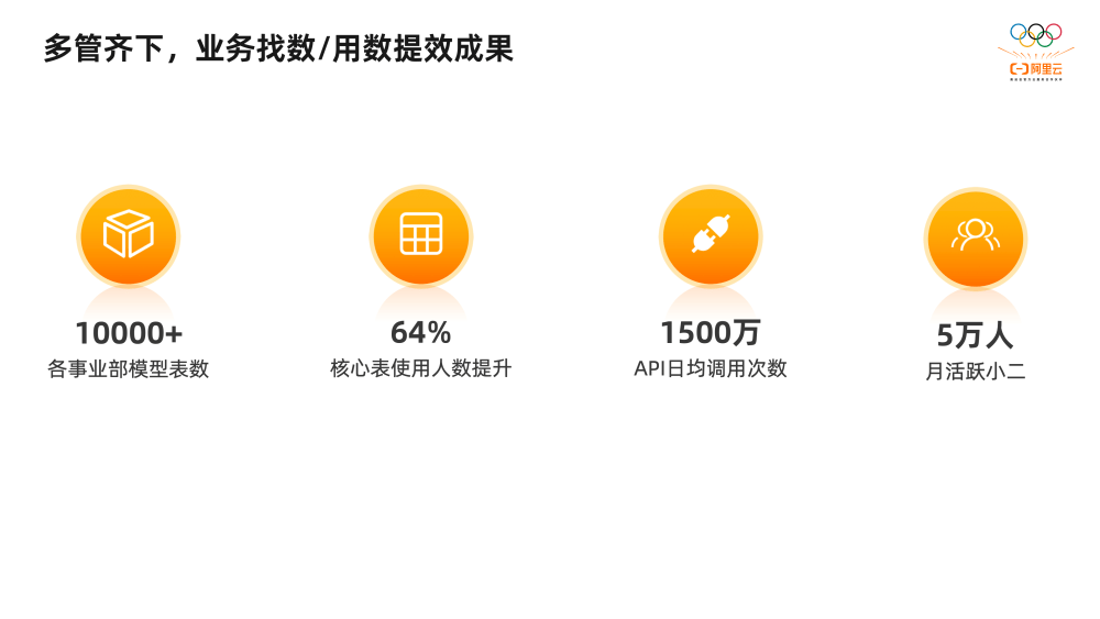 揭秘提升一肖一码100%,数据整合方案实施_2D55.873