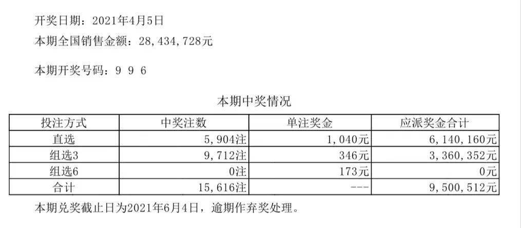 澳门天天开彩开奖结果,诠释评估说明_HarmonyOS61.598