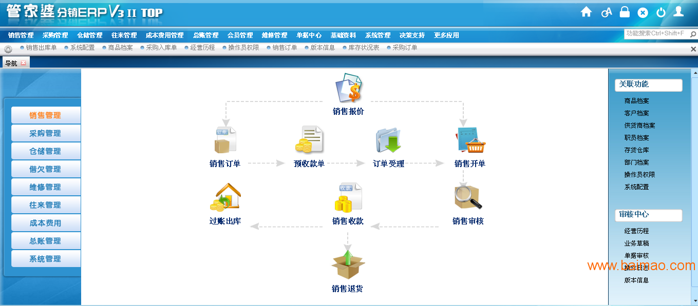 管家婆正版管家,标准化流程评估_工具版81.866