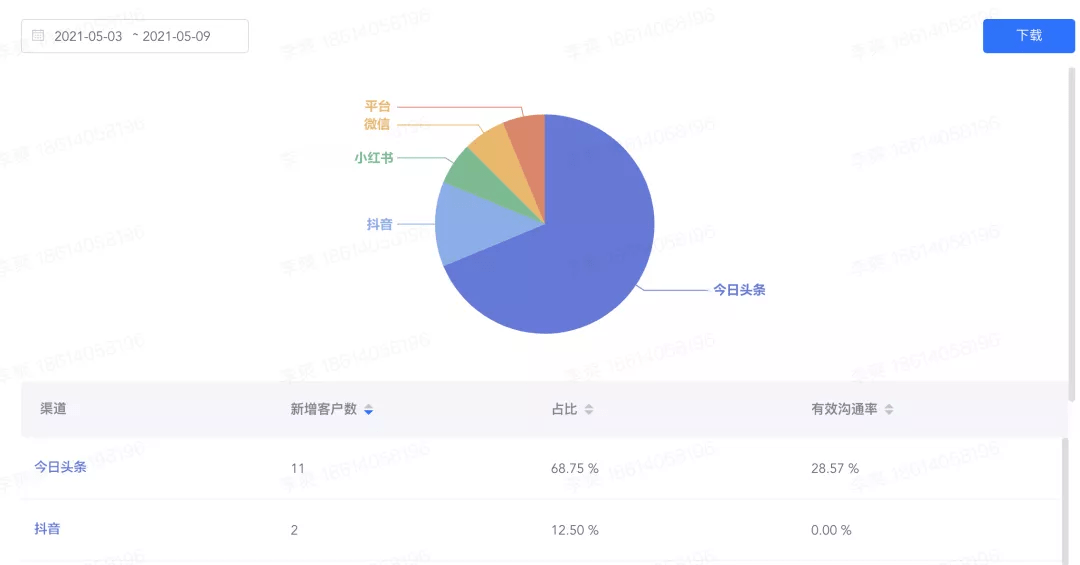 2024今晚开特马开奖结果,实地数据验证分析_zShop32.53