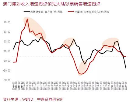 新澳门生肖走势图分析,创新落实方案剖析_HarmonyOS78.623