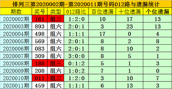 澳门一码一码100准确河南,最新热门解答定义_watchOS17.263