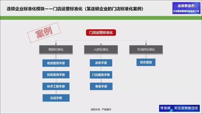 管家婆必中一肖一鸣,标准化程序评估_PT35.694