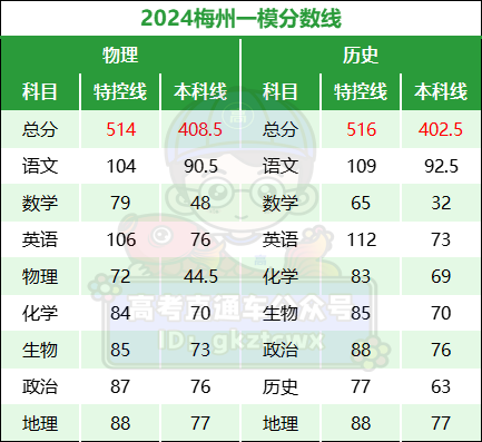 2024年正版资料大全,权威说明解析_zShop52.384